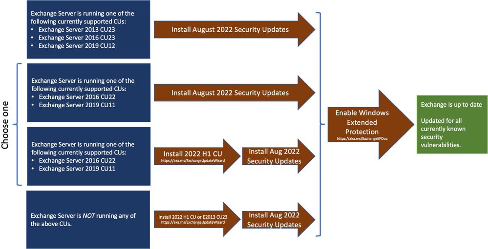 Exchange_Server_Aug2022_patches.jpeg