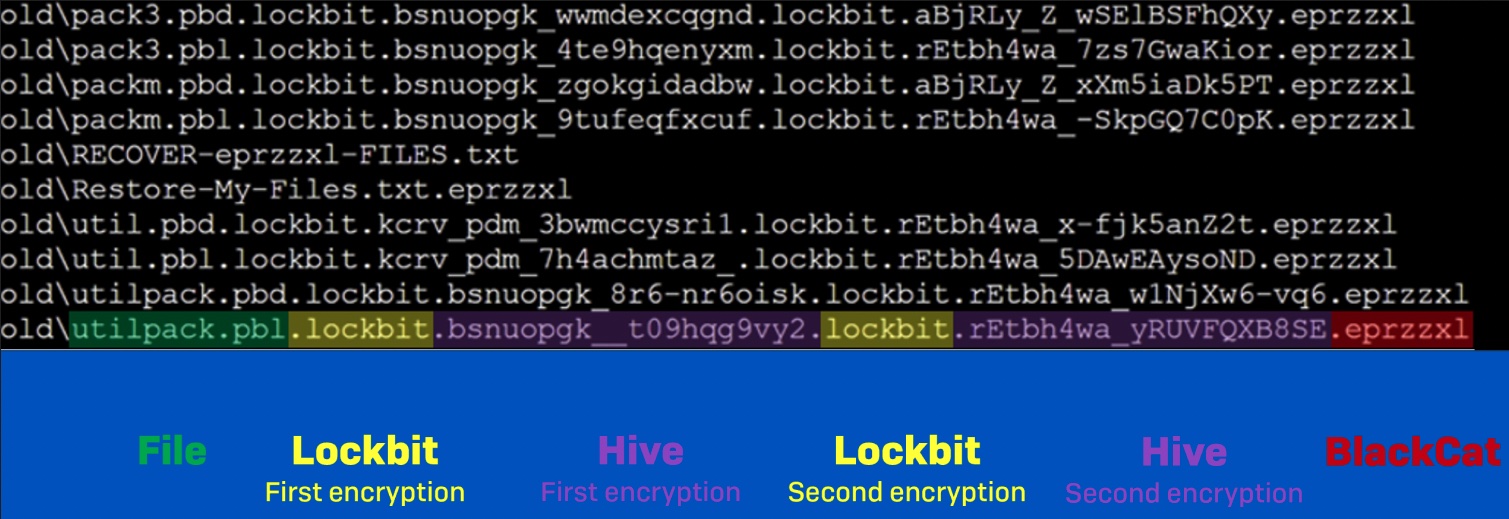 File encrypted five times