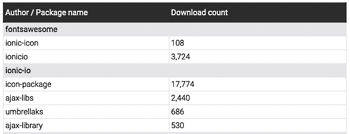 IconBurst malicious packages