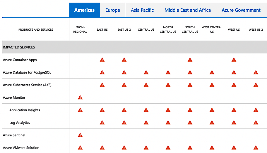 Impacted Microsoft Azure services