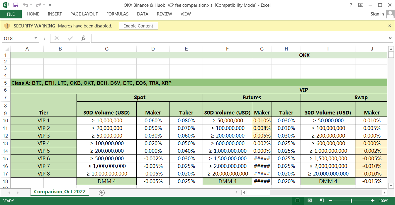 Malicious Excel sheet