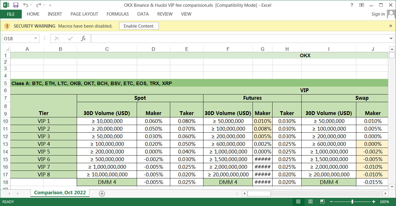 悪意のある Excel シート