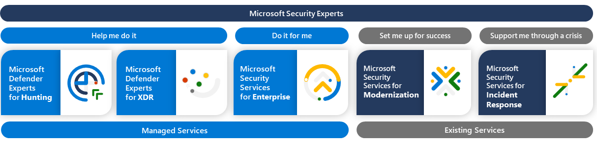 Microsoft Security Experts