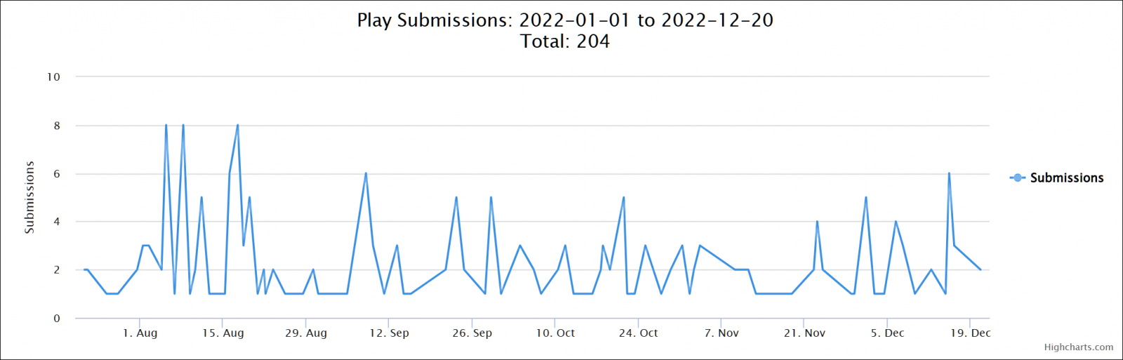 Play%20ransomware%20activity.png