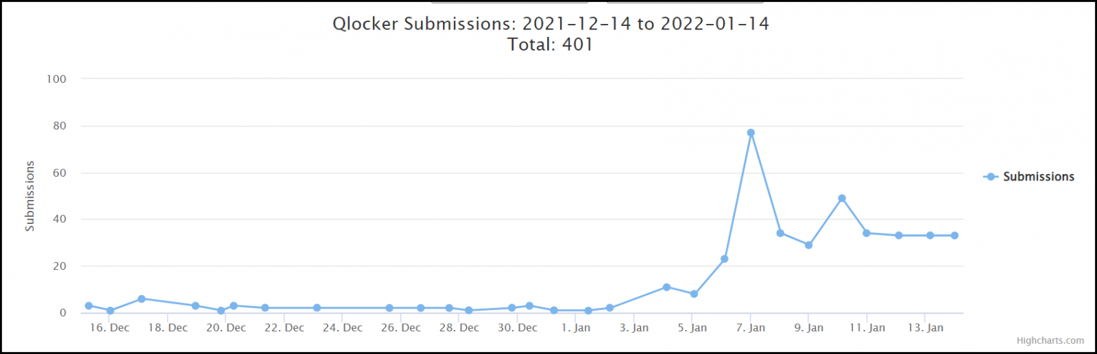 Qlocker2%20ransomware%20campaign.png