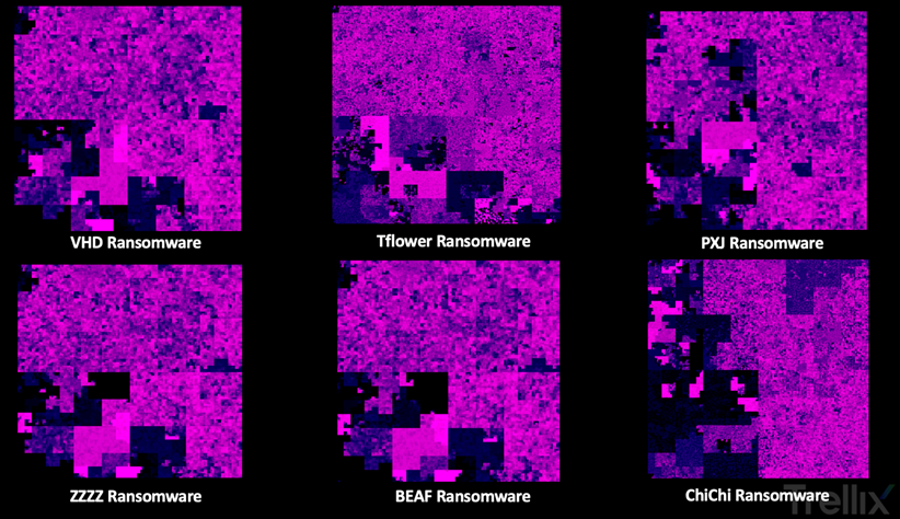 Ransomware strain comparison