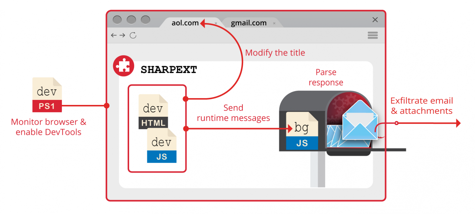 SHARPEXT workflow