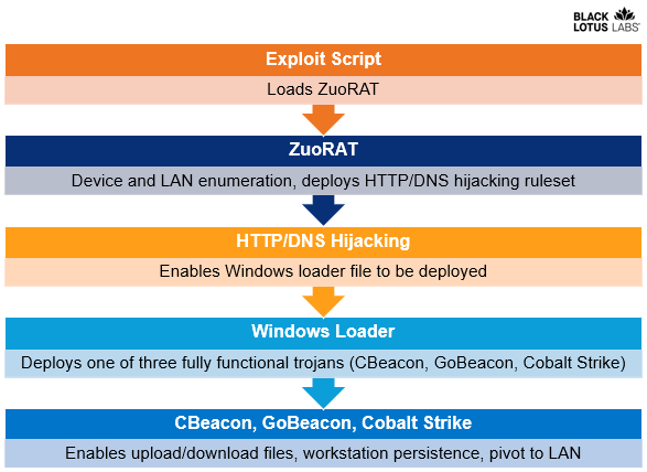 ZuoRAT_attack_flow.png