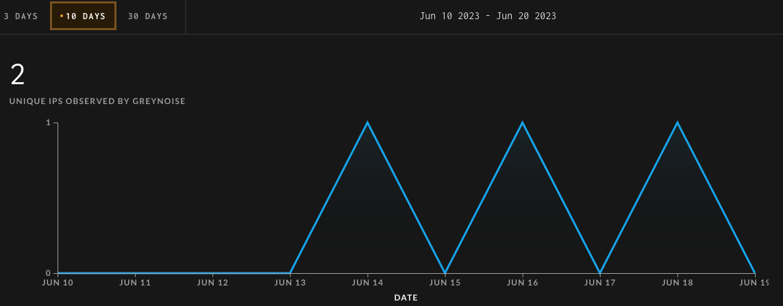 Attempts to exploit CVE-2023-20887