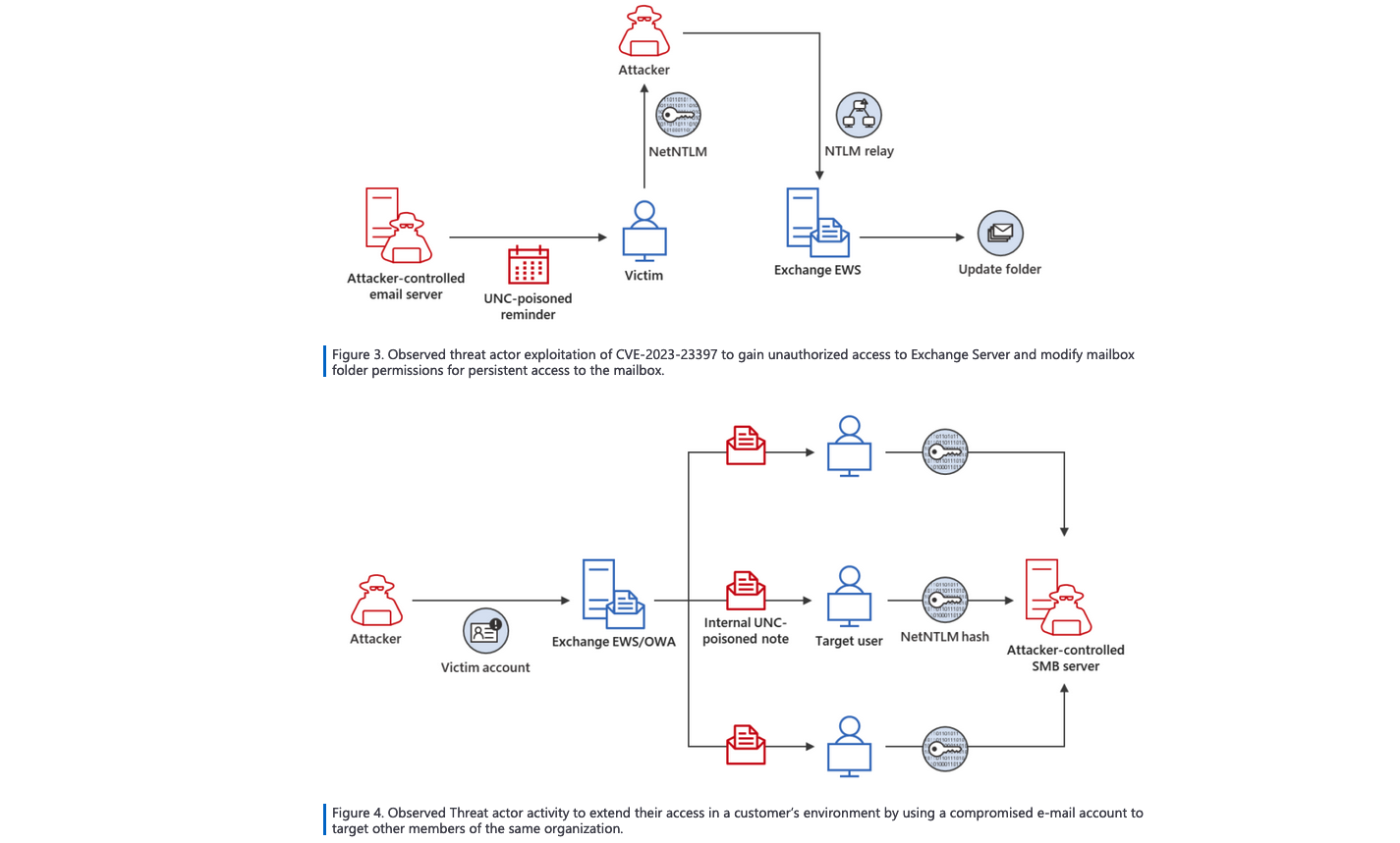 Microsoft shares tips on detecting Outlook zero-day exploitation 2 CVE-2023-23397 exploitation