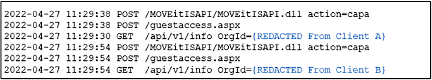 Clop collecting victim info in April 2022