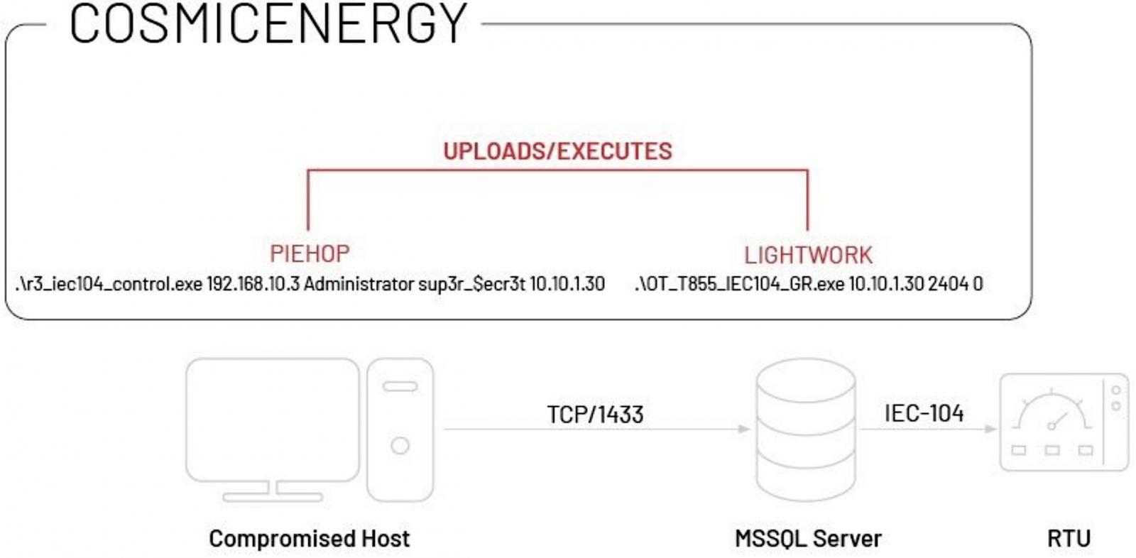 CosmicEnergy Execution Chain