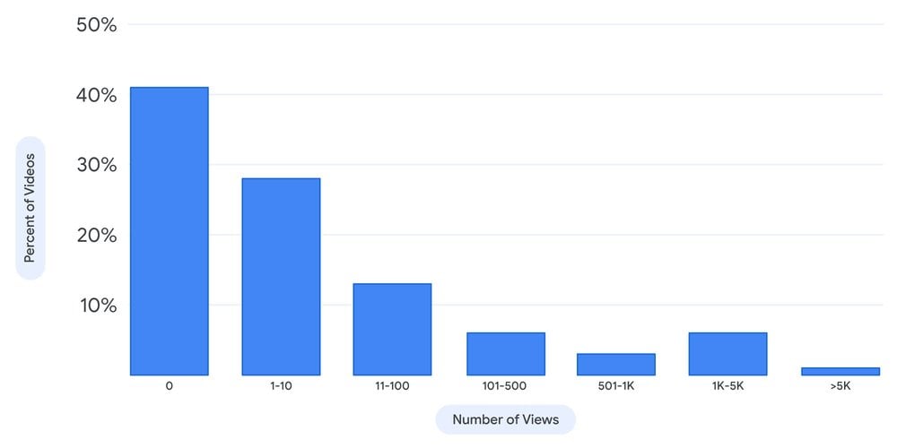 Dragonbridge_YouTube_channel_views.jpg