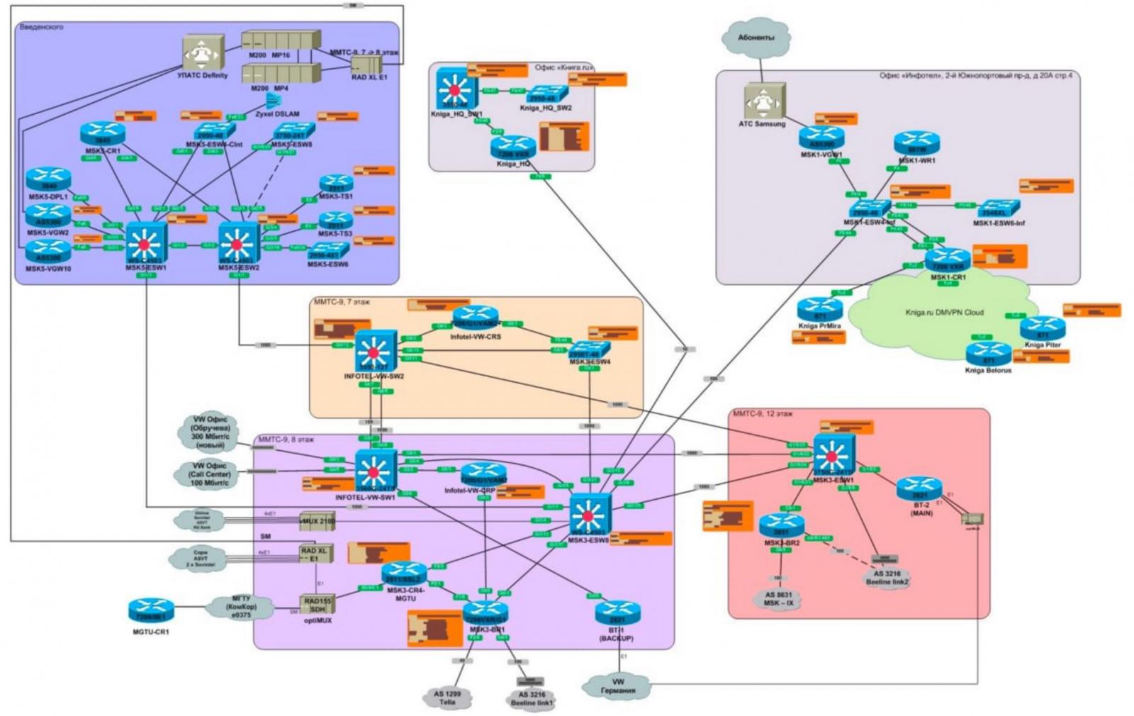 Infotel network diagram