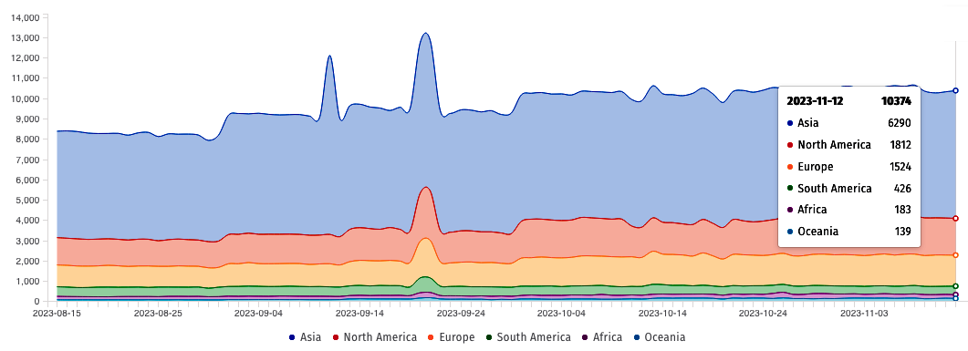 Internet exposed Juniper devices