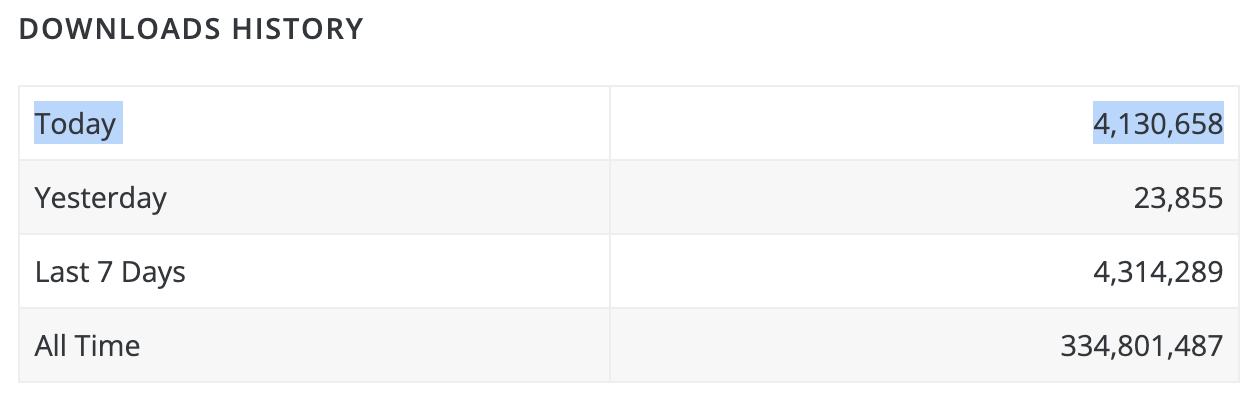 JetPack install statistics