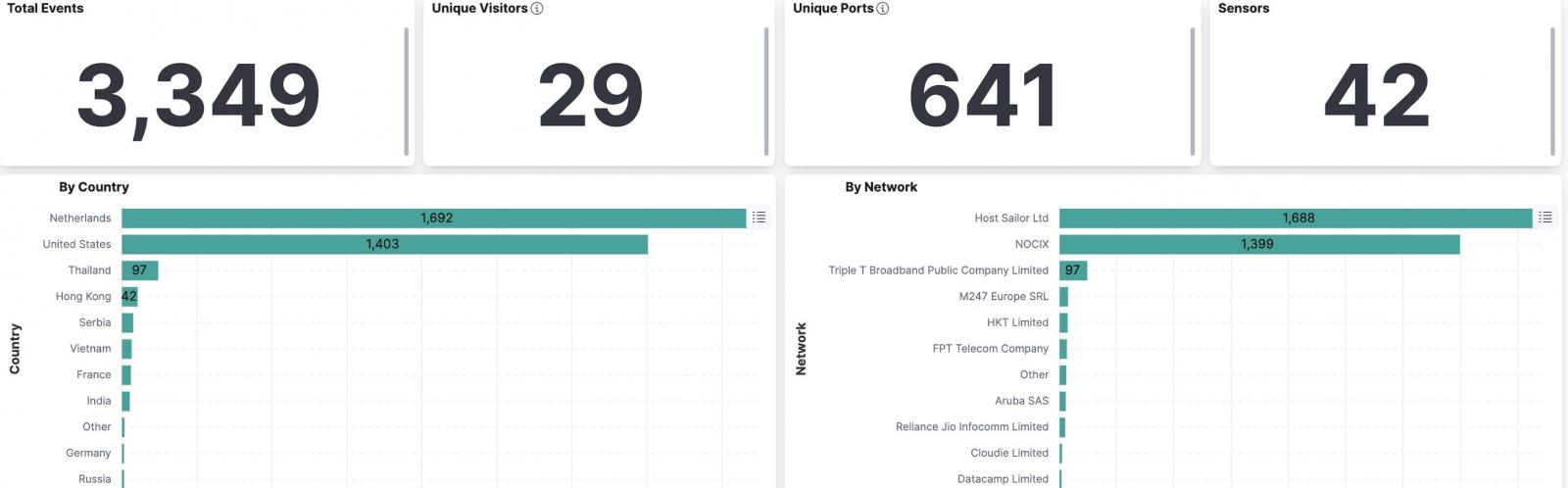 Hackers exploit critical Juniper RCE bug chain after PoC release