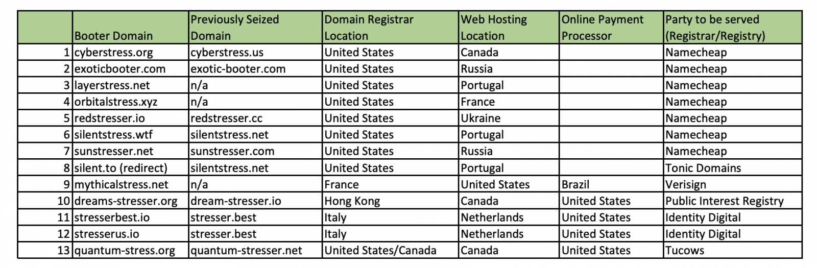 List of domains seized