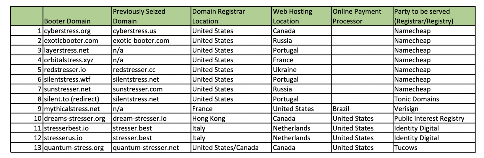 List of seized domains