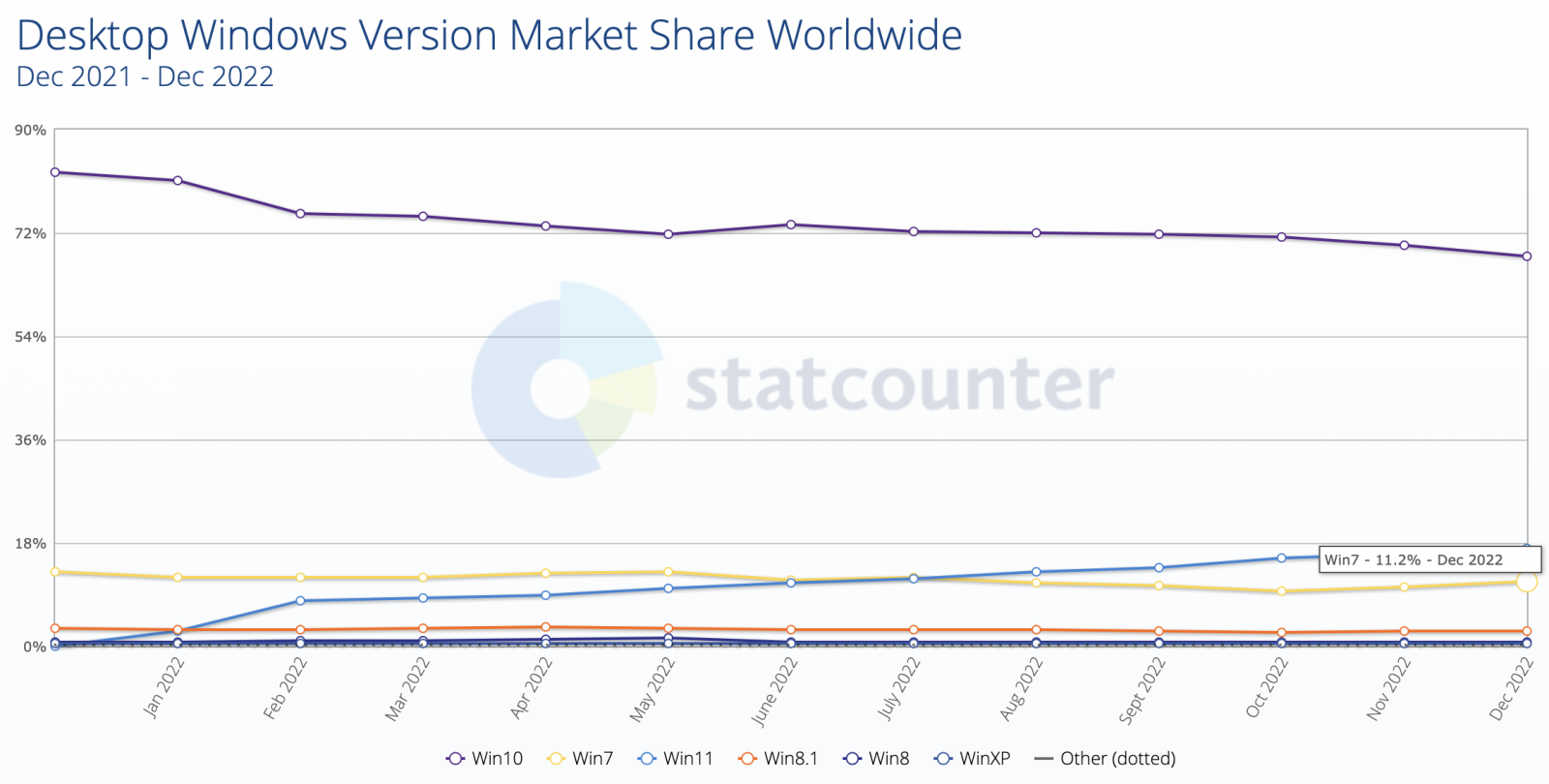 Microsoft Windows market share