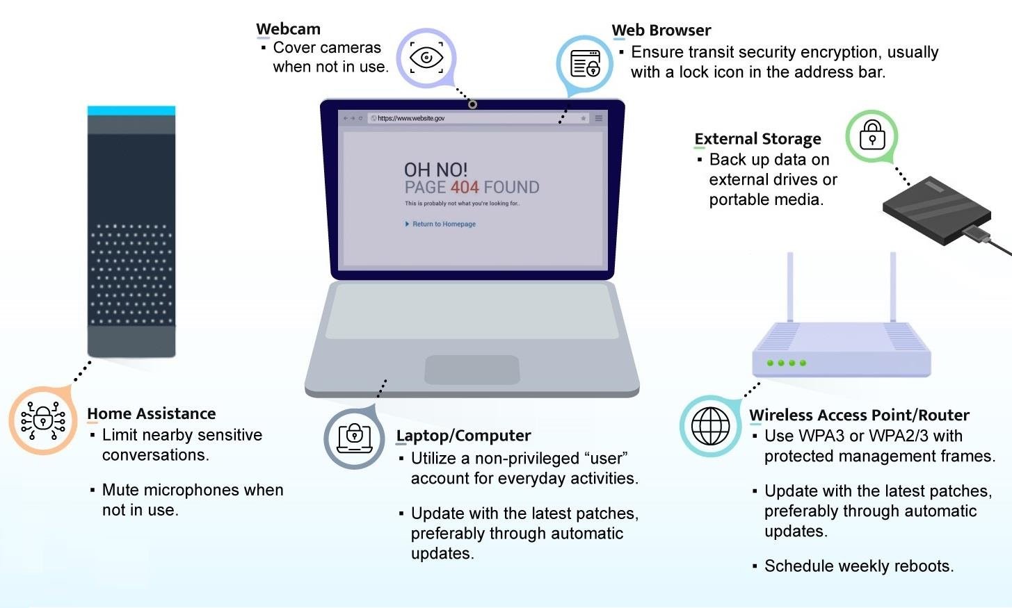 NSA Home Network Security Tips