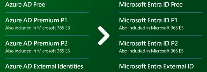 New Entra ID license names
