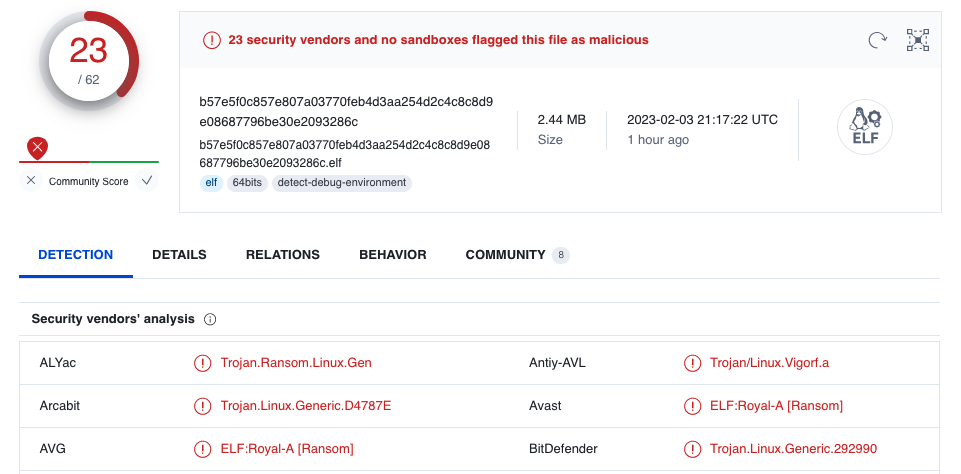 Royal_Ransomware_ESXi_detections_VT