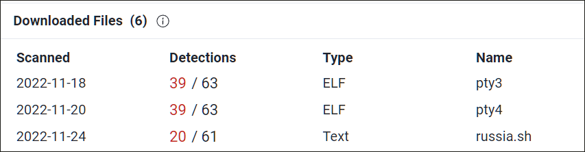 追加のペイロードを展開するために使用されるスクリプト