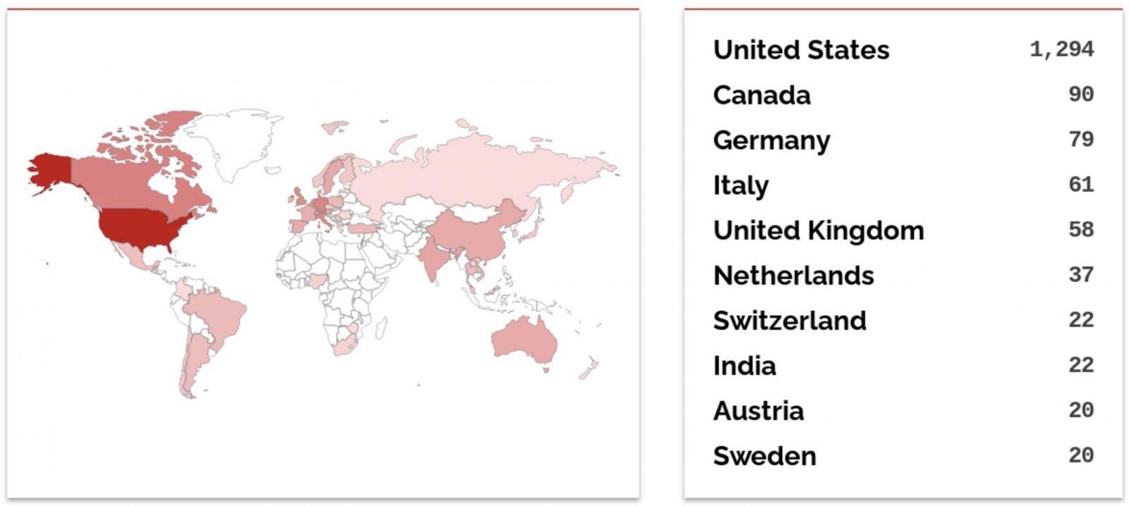 Shodan_WS_FTP_search.jpg