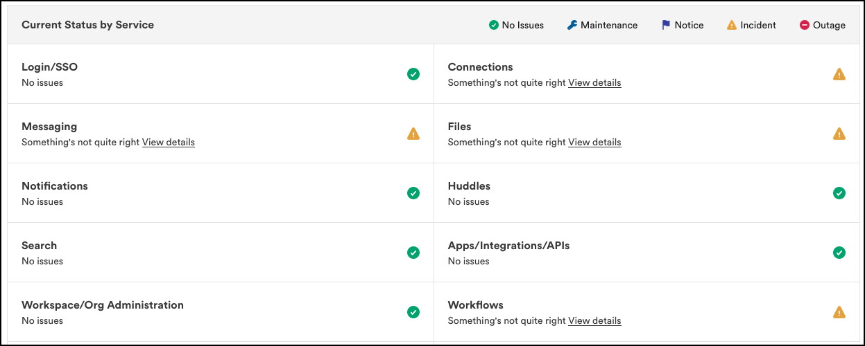 Slack August outage