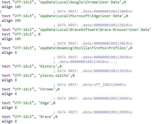 Web browser user information targeted in SmoothOperator supply chain attack