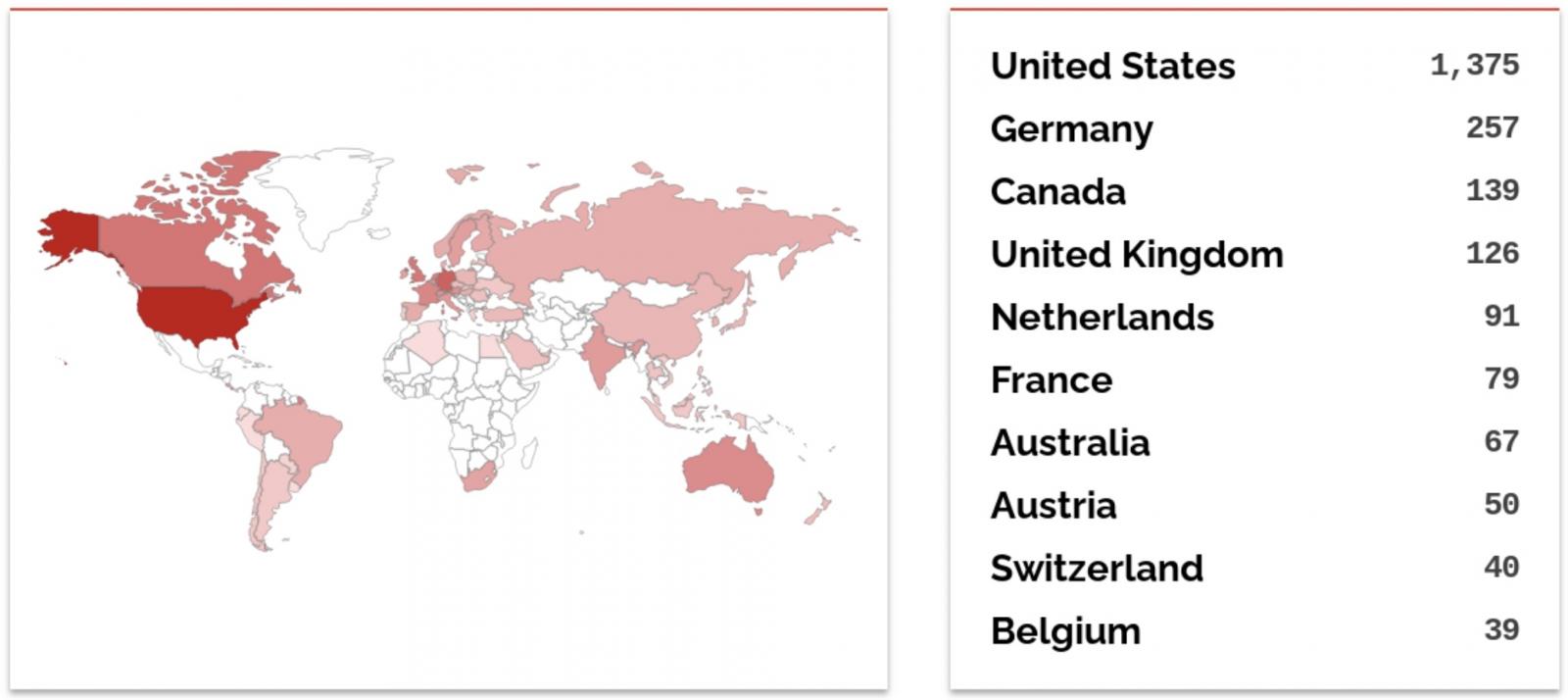 Internet-exposed CrushFTP instances