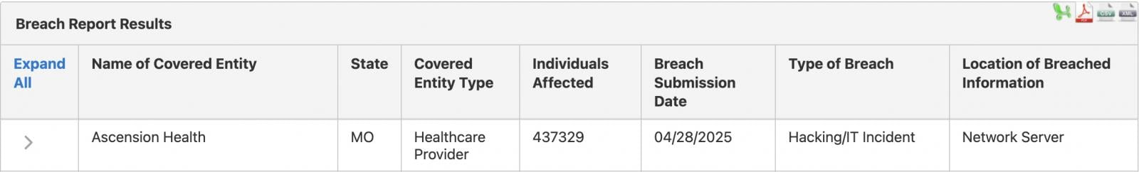 Ascension Health data breach impact