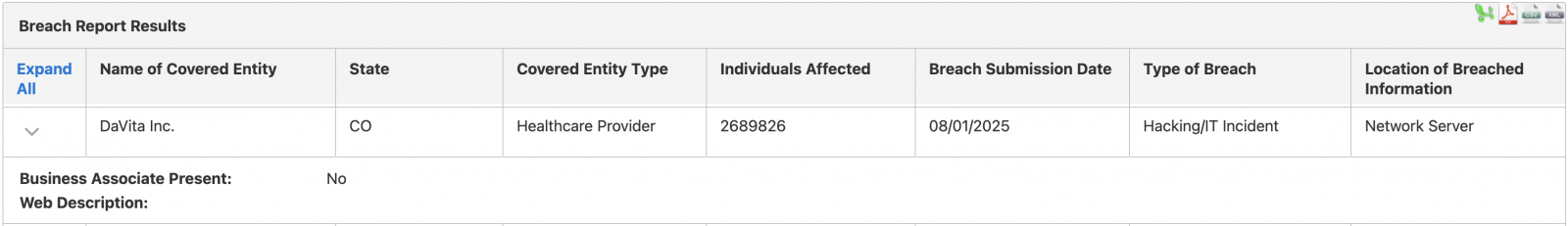 DaVita breach
