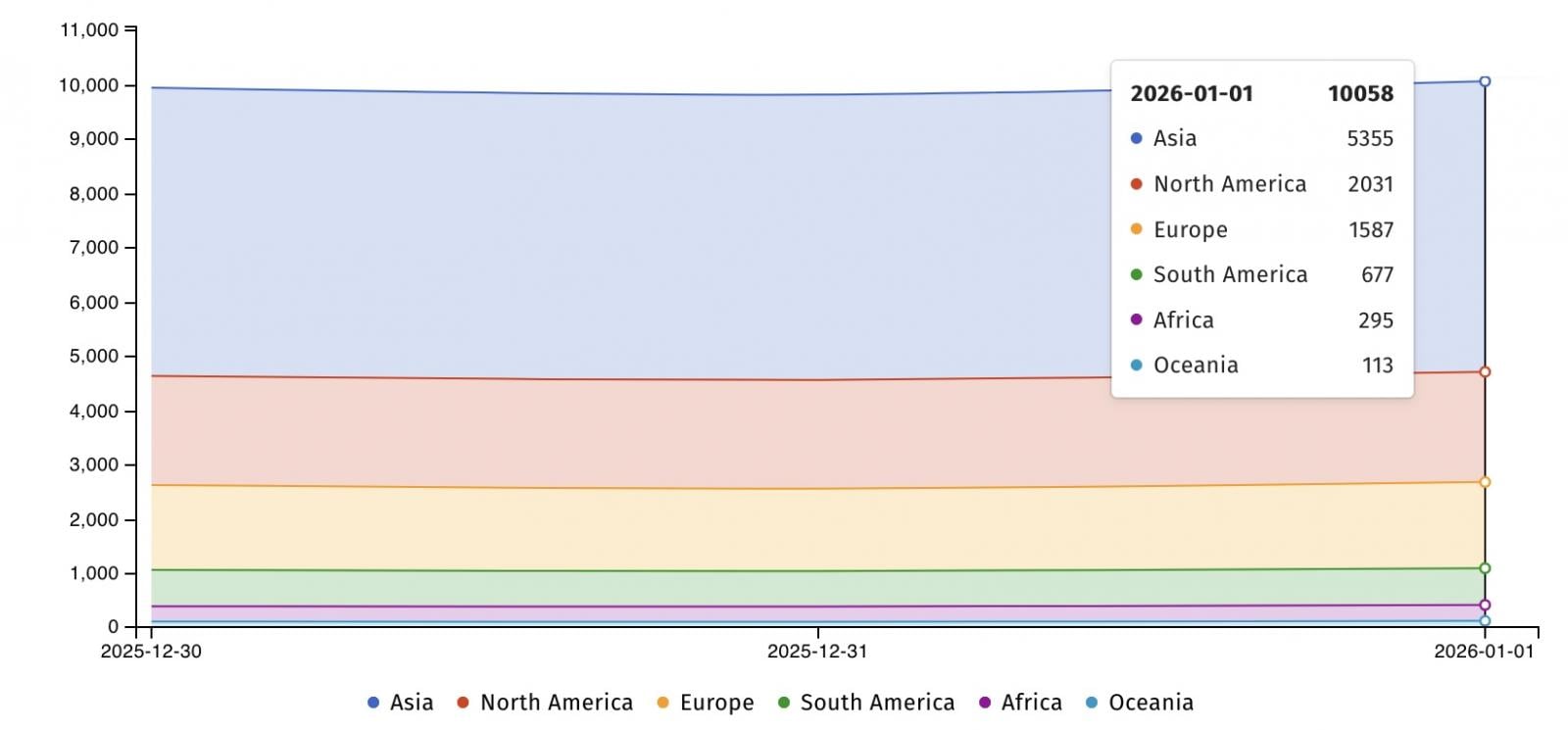 Over 10k Fortinet Firewalls Exposed To Actively Exploited 2fa Bypass