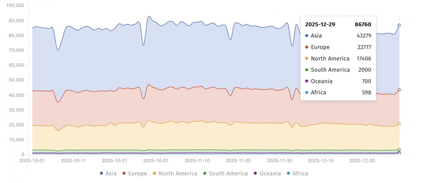 CISA orders feds to patch MongoBleed flaw exploited in attacks 4 Internet-exposed MongoDB instances