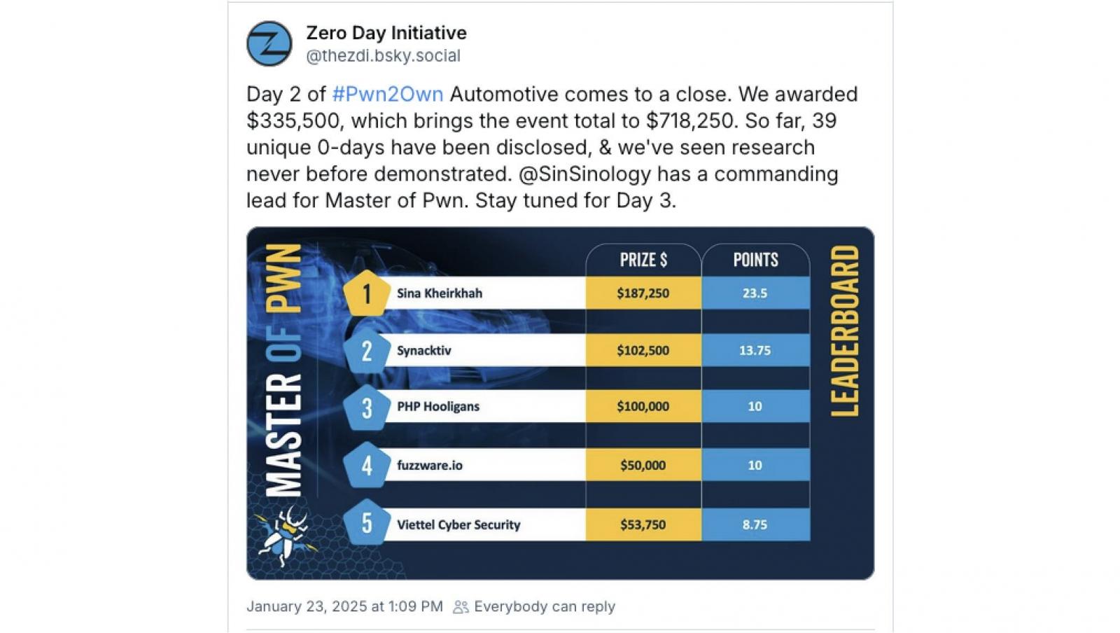 Pwn2Own Tokyo second day leaderboard