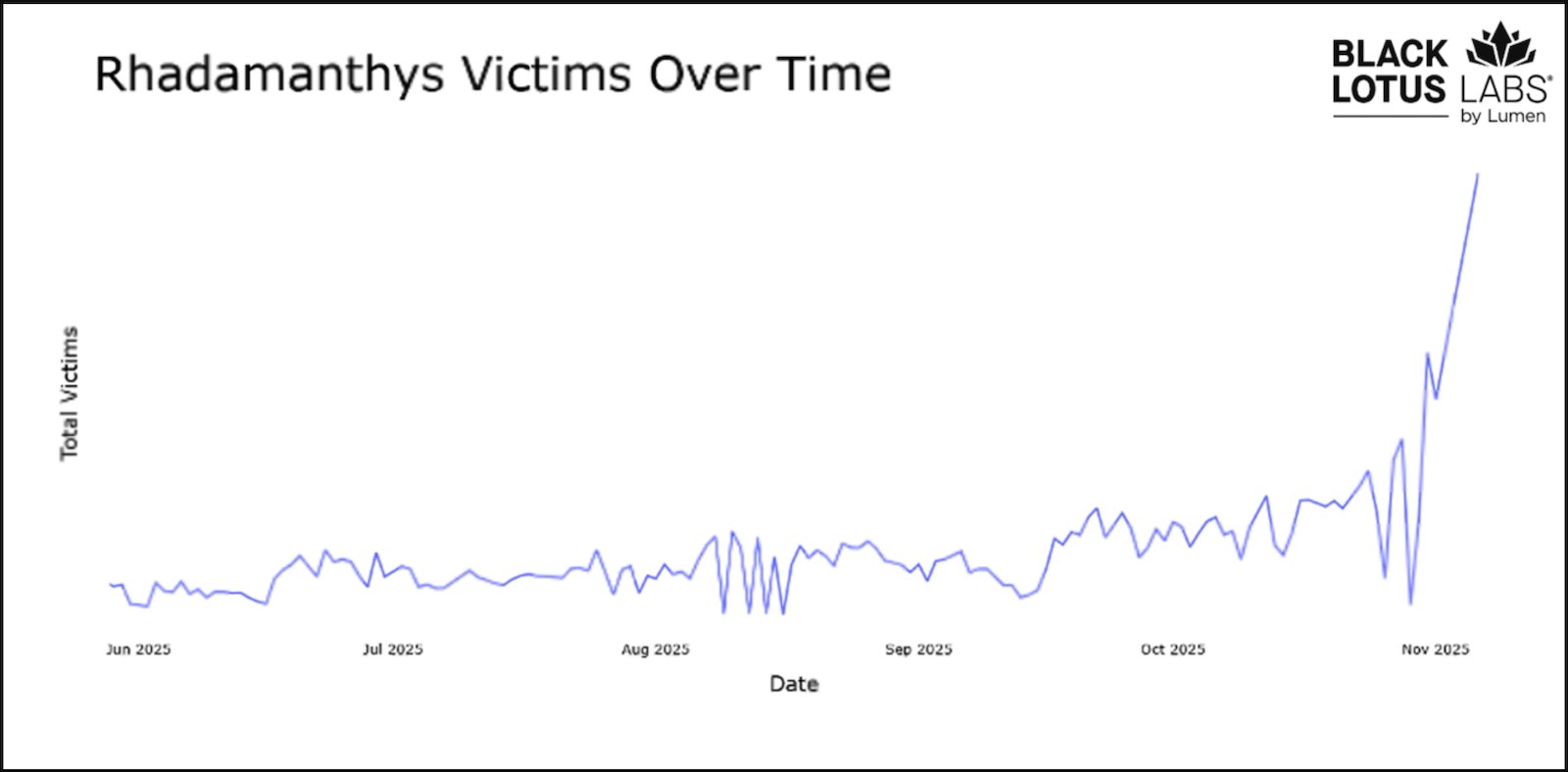 Rhadamanthys victims