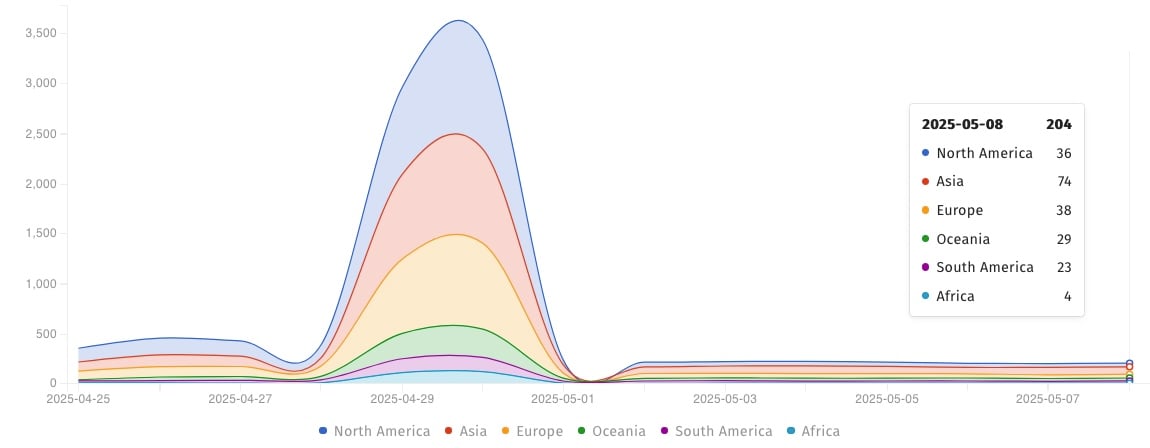 Vulnerable SAP NetWeaver instances exposed online