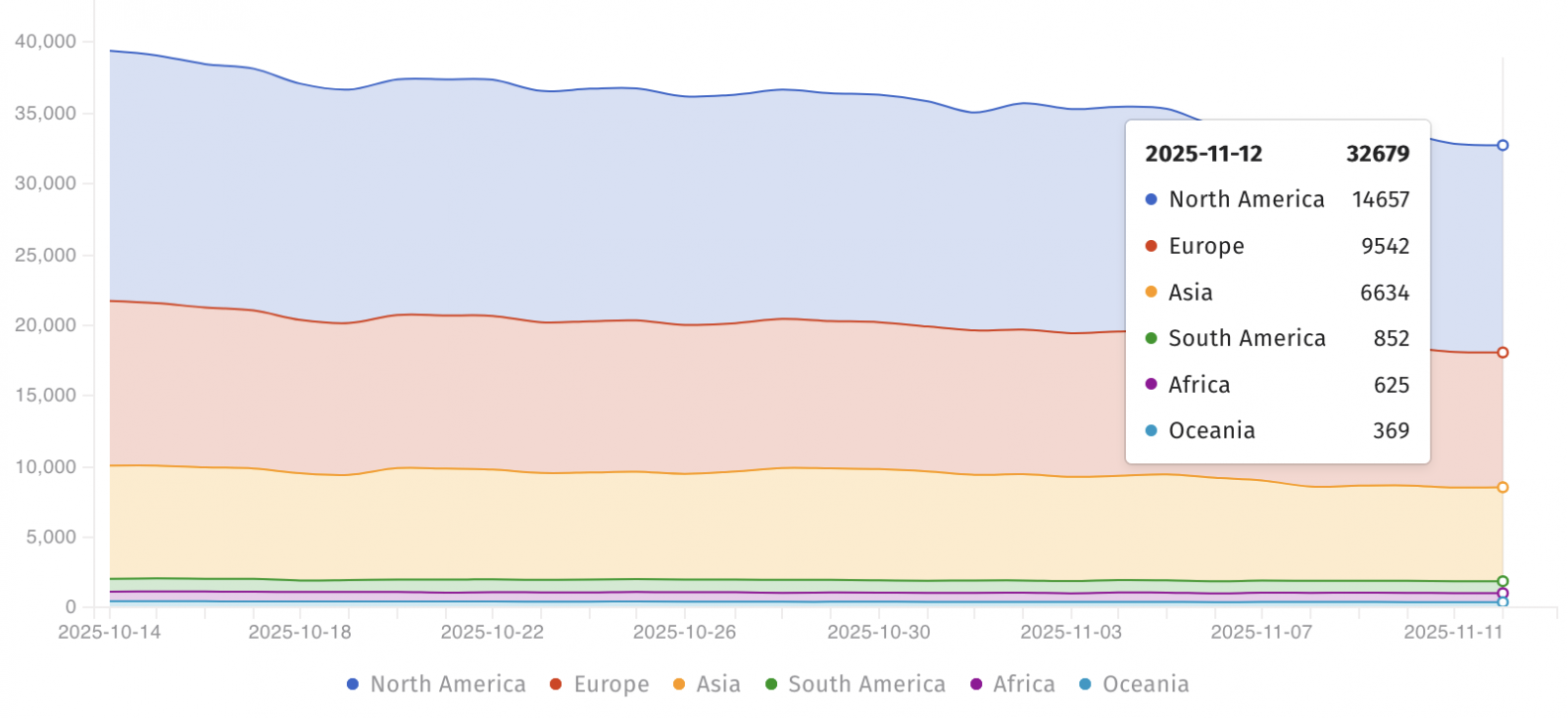 Vulnerable Cisco devices exposed online