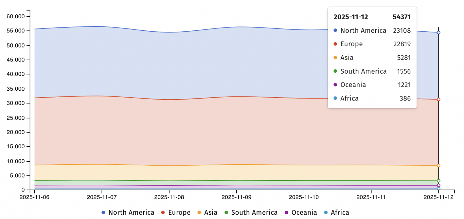 Savunmasız WatchGuard Firebox cihazları