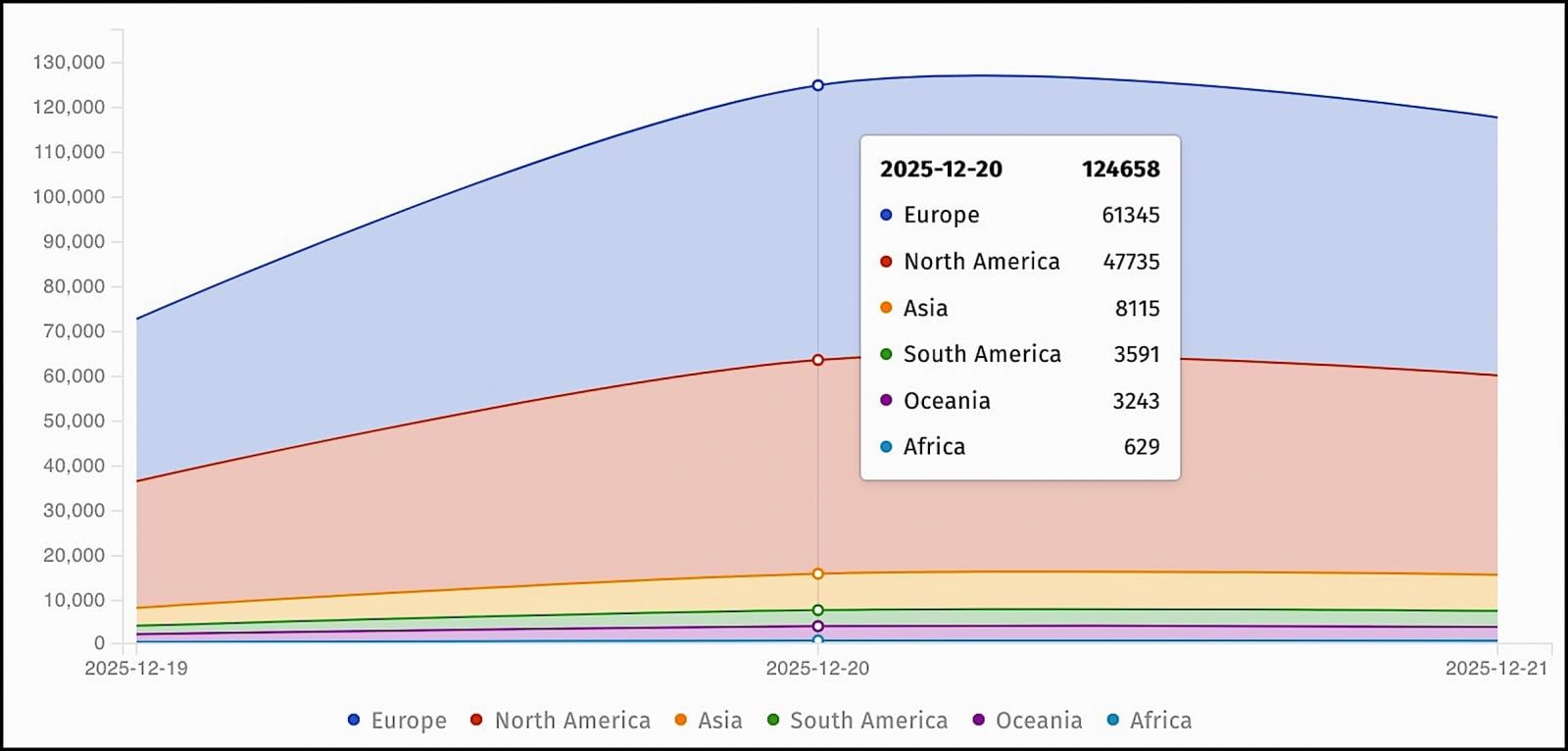 WatchGuard firewall instances exposed online