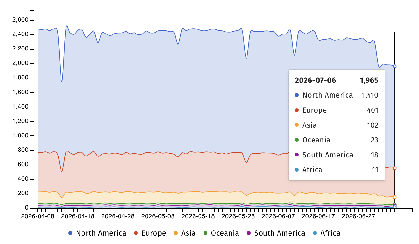 BeyondTrust RS and PRA instances exposed online