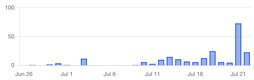 CVE-2026-0770 exploitation attempts