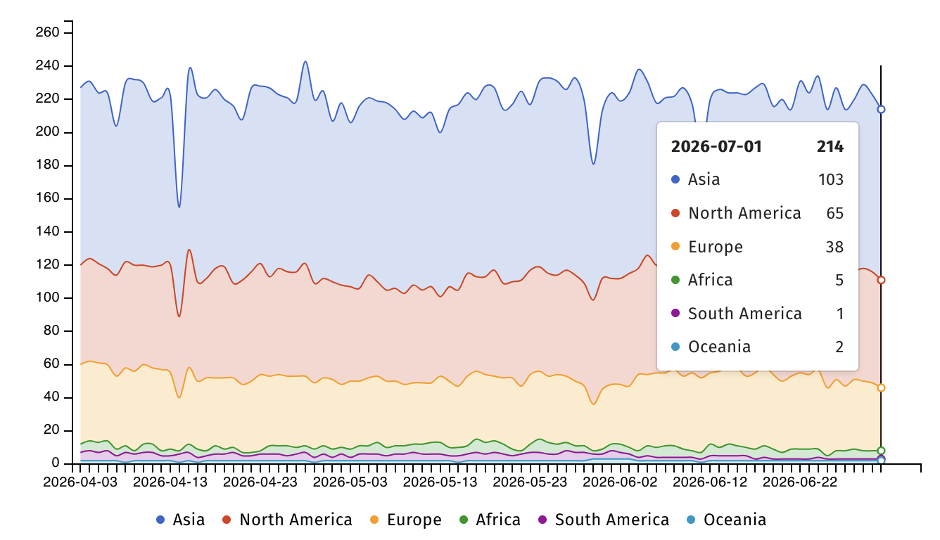 Cisco Unified CM instances exposed online.png