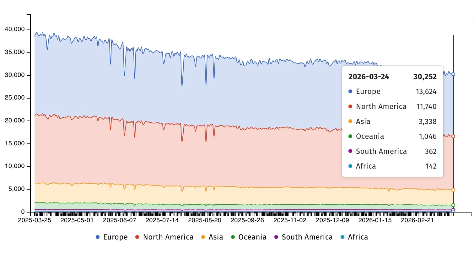 Citrix NetScaler ADC instances exposed online