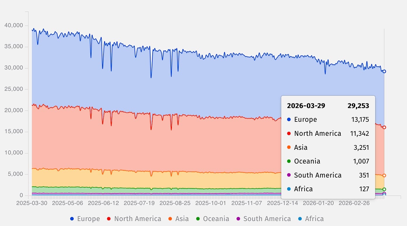 Citrix NetScaler ADC instances exposed online (Shadowserver)