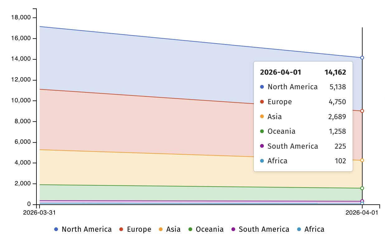 F5 BIG-IP APM exposed online