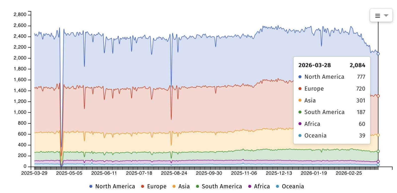 FortiClient EMS exposed online