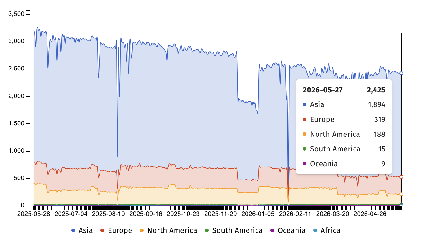 Gogs servers exposed online